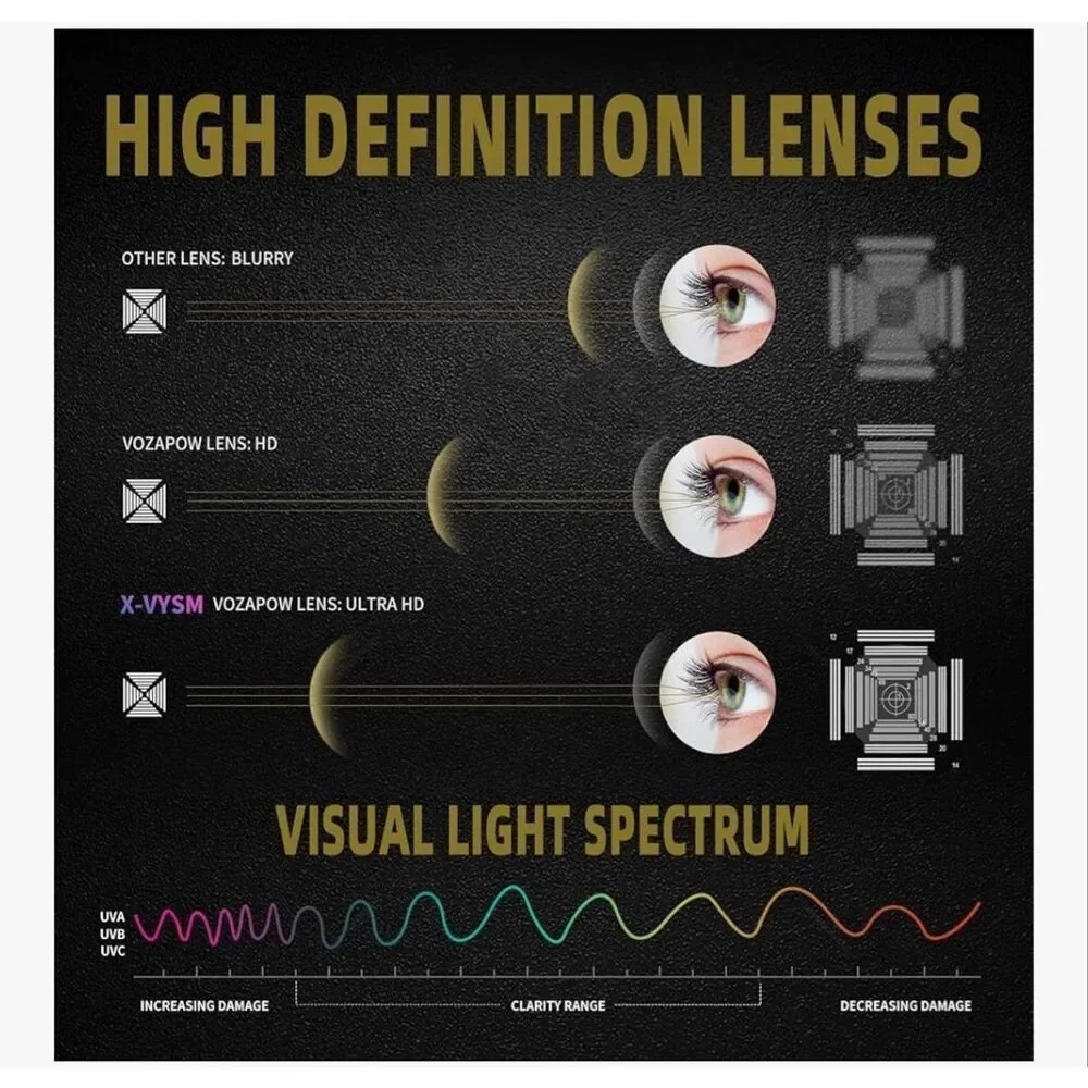 VOZAPOW Shooting Glasses Anti Fog with High Definition Lenses, ANSI Z87+ Certifi